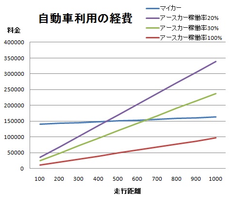 graph_nagoya.jpg